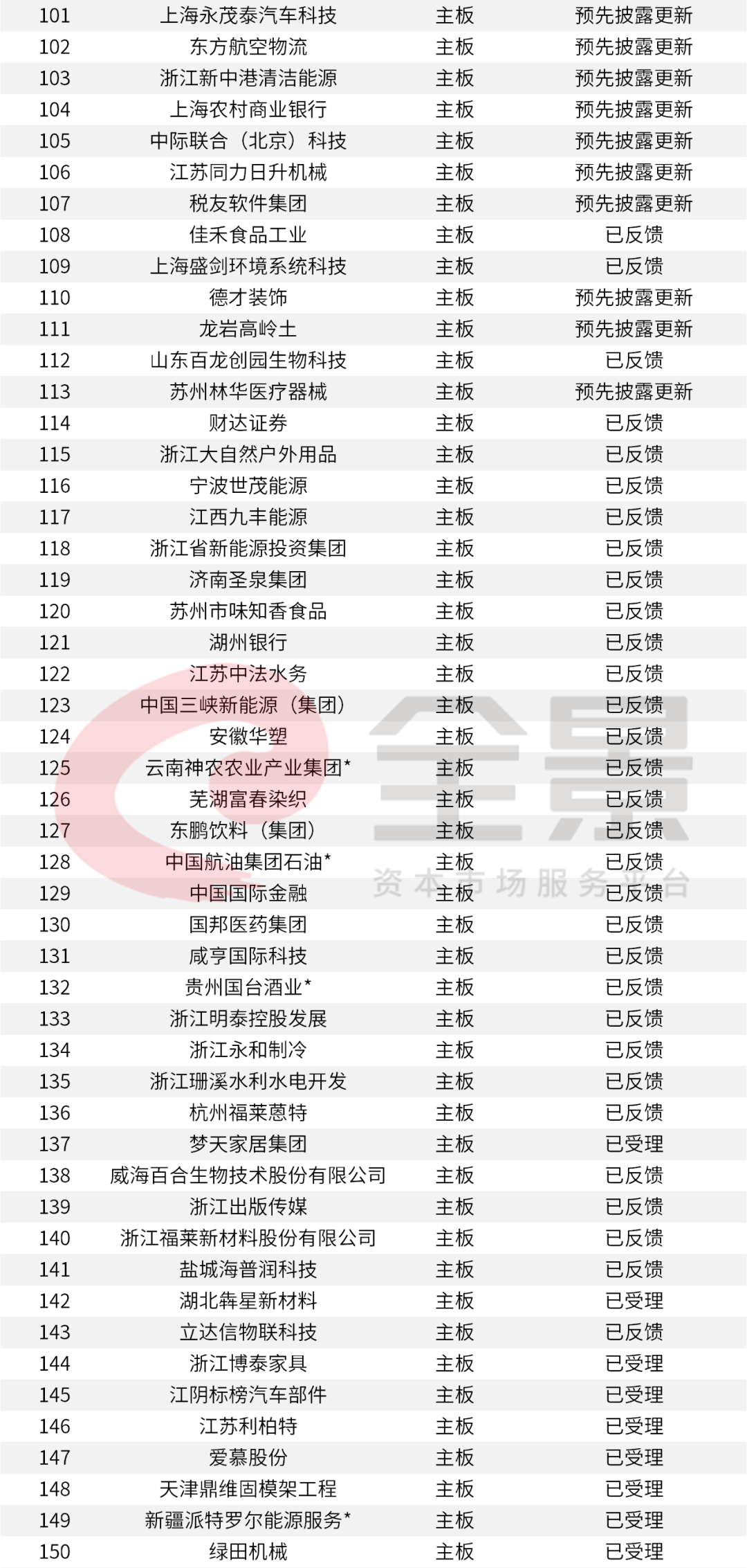 價格|重磅！證監(jiān)會傳來大消息，創(chuàng)業(yè)板漲跌幅20%要來了（附最新IPO排隊名單）