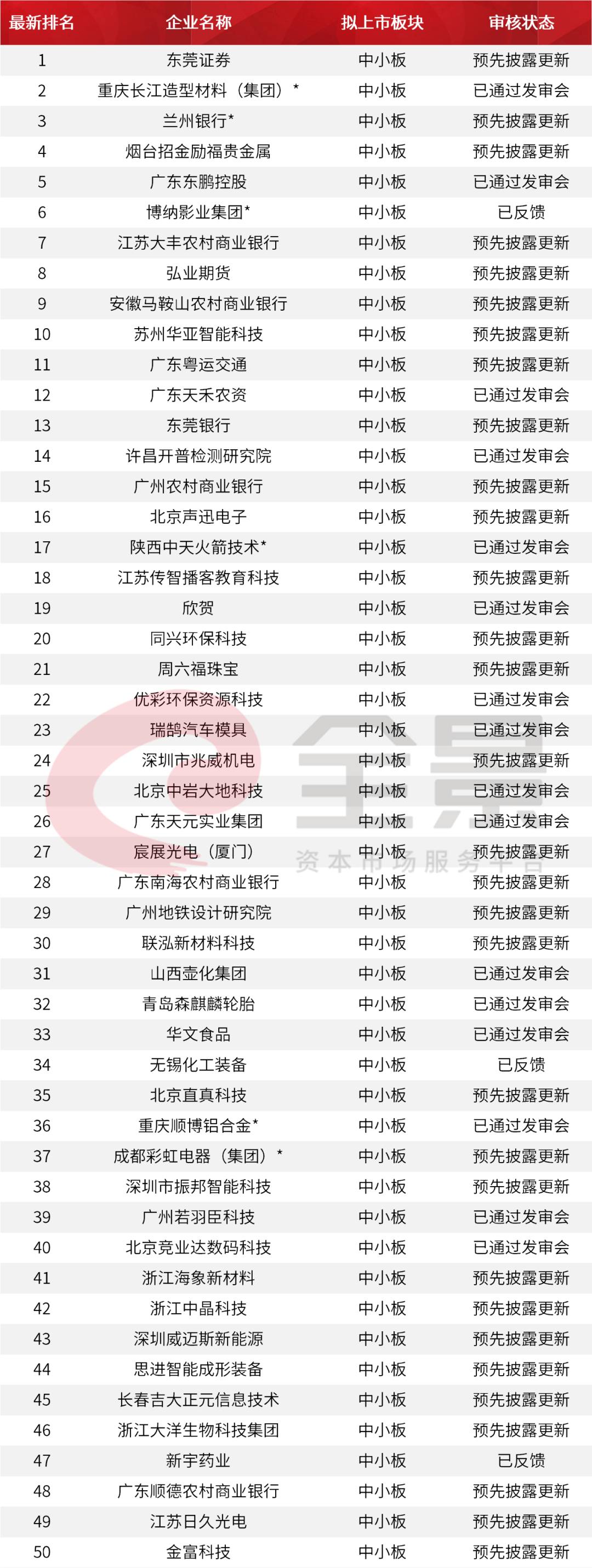 價格|重磅！證監(jiān)會傳來大消息，創(chuàng)業(yè)板漲跌幅20%要來了（附最新IPO排隊名單）