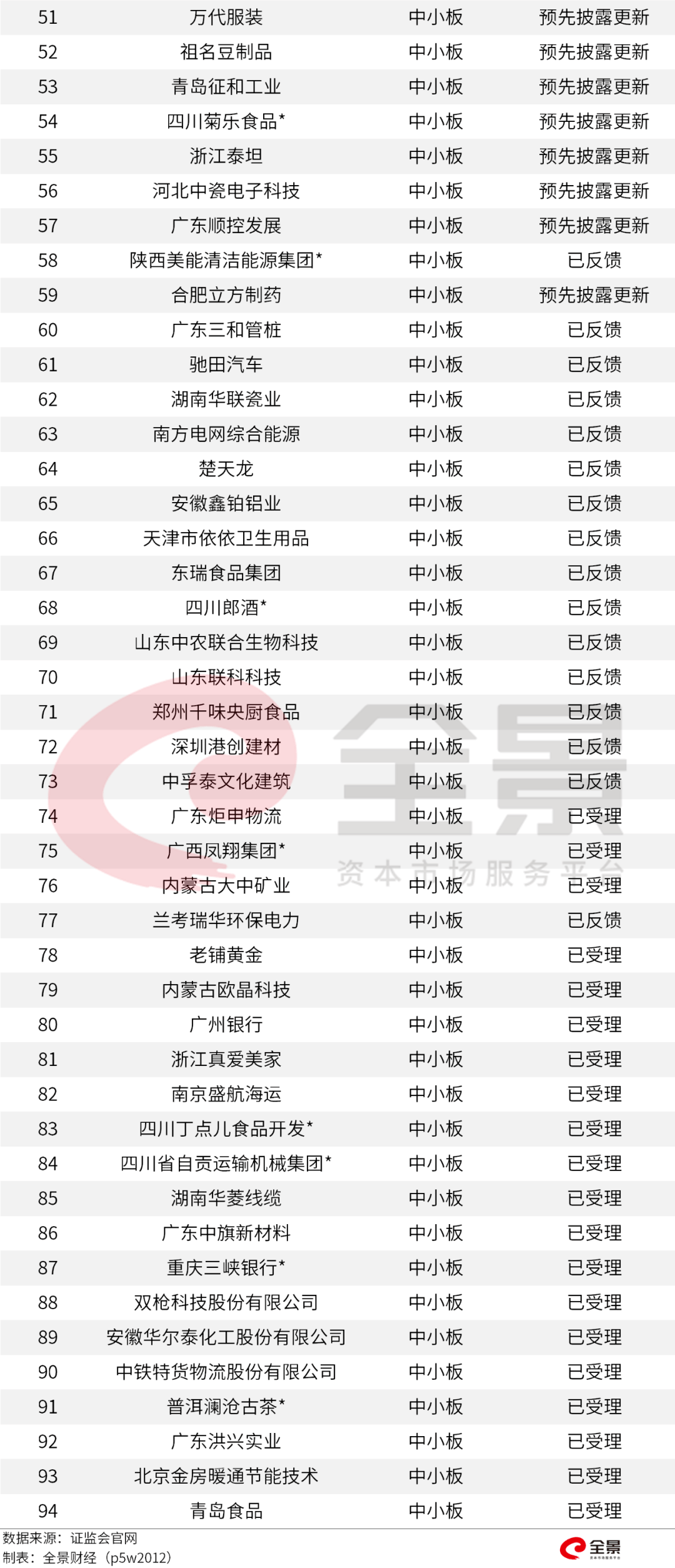 價格|重磅！證監(jiān)會傳來大消息，創(chuàng)業(yè)板漲跌幅20%要來了（附最新IPO排隊名單）