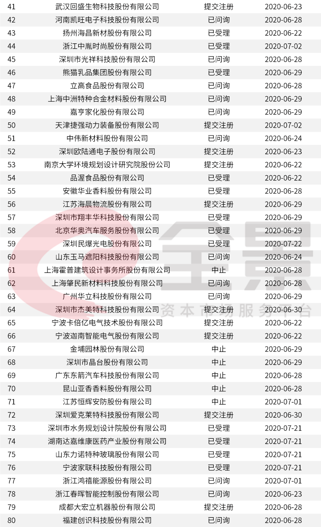價格|重磅！證監(jiān)會傳來大消息，創(chuàng)業(yè)板漲跌幅20%要來了（附最新IPO排隊名單）