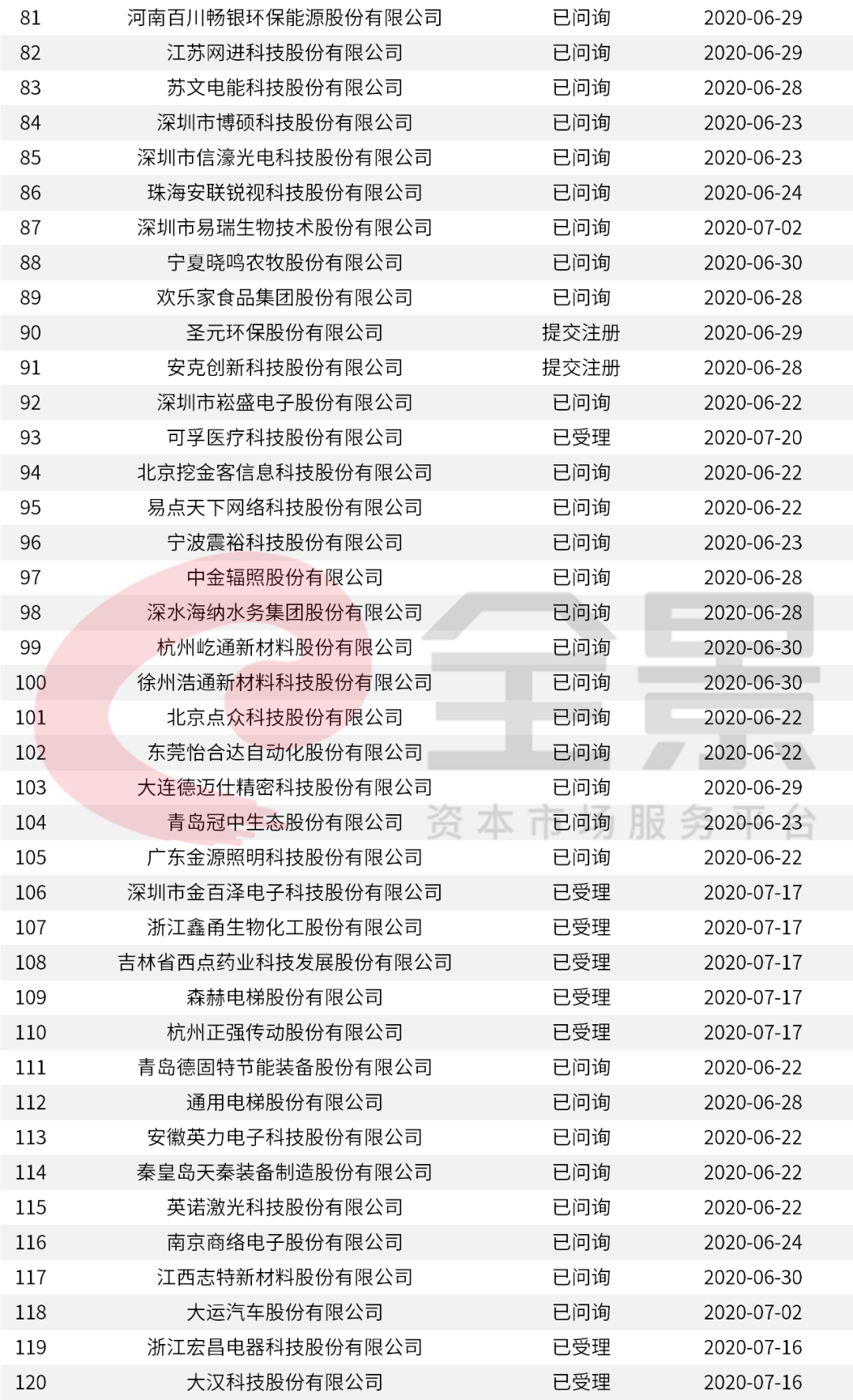 價格|重磅！證監(jiān)會傳來大消息，創(chuàng)業(yè)板漲跌幅20%要來了（附最新IPO排隊名單）