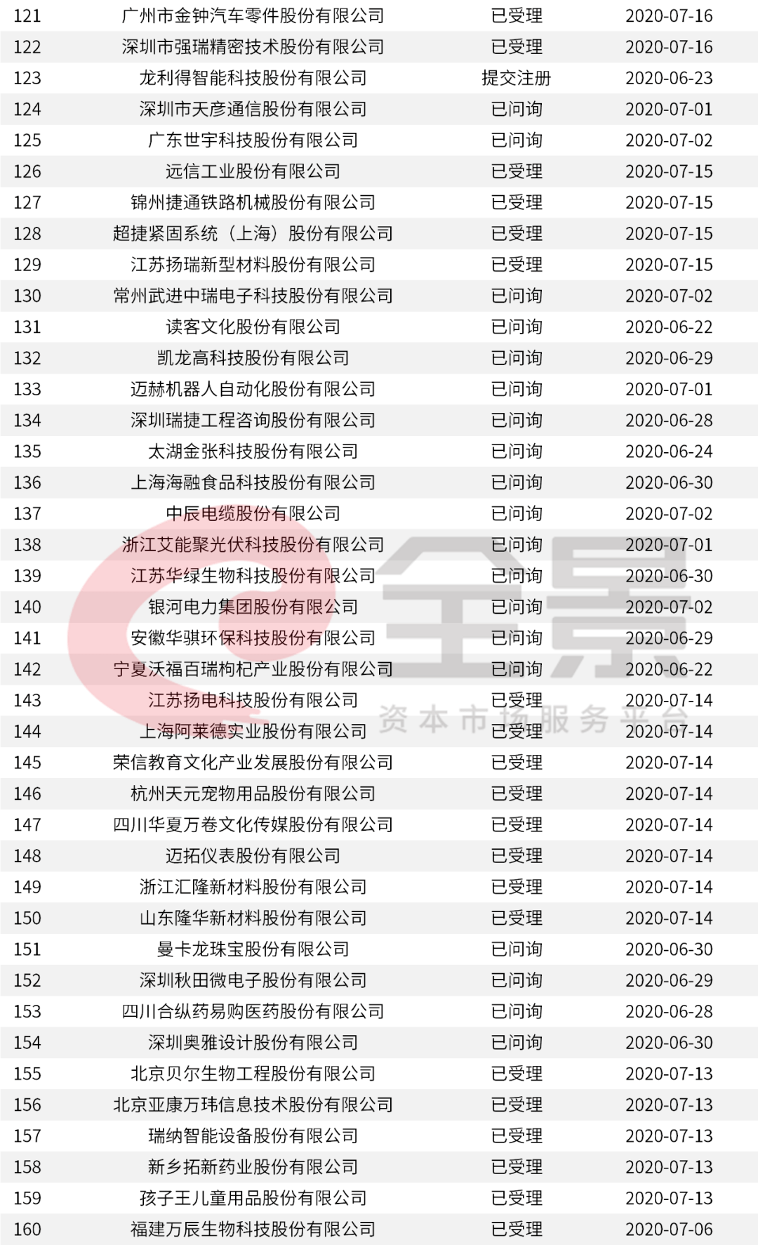 價格|重磅！證監(jiān)會傳來大消息，創(chuàng)業(yè)板漲跌幅20%要來了（附最新IPO排隊名單）