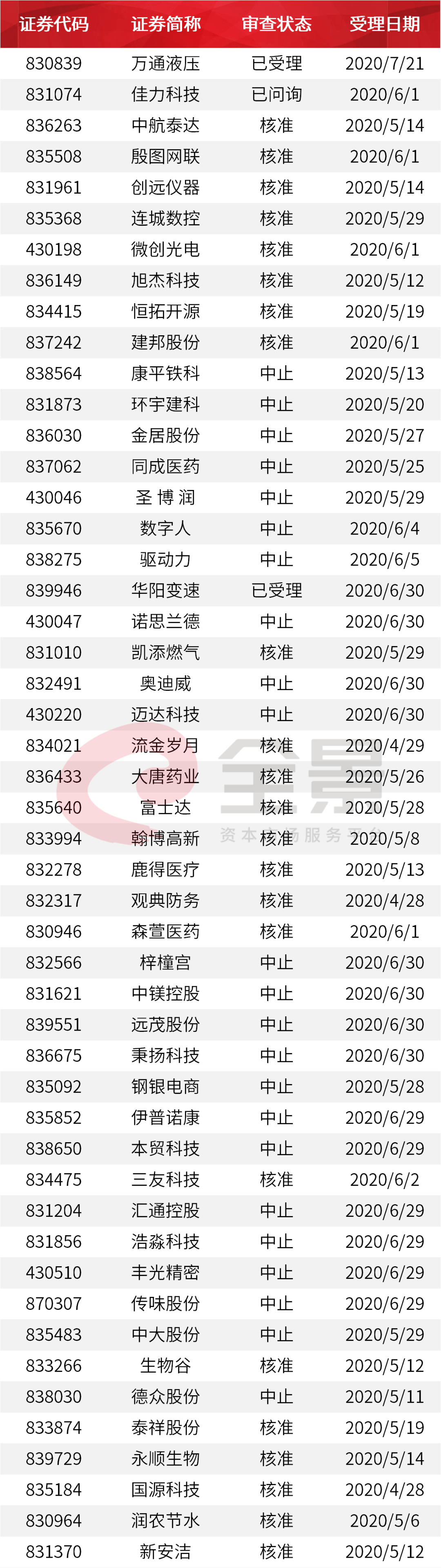 價格|重磅！證監(jiān)會傳來大消息，創(chuàng)業(yè)板漲跌幅20%要來了（附最新IPO排隊名單）