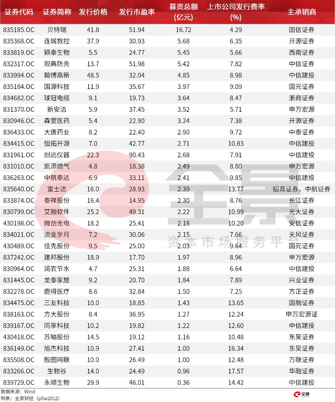 價格|重磅！證監(jiān)會傳來大消息，創(chuàng)業(yè)板漲跌幅20%要來了（附最新IPO排隊名單）