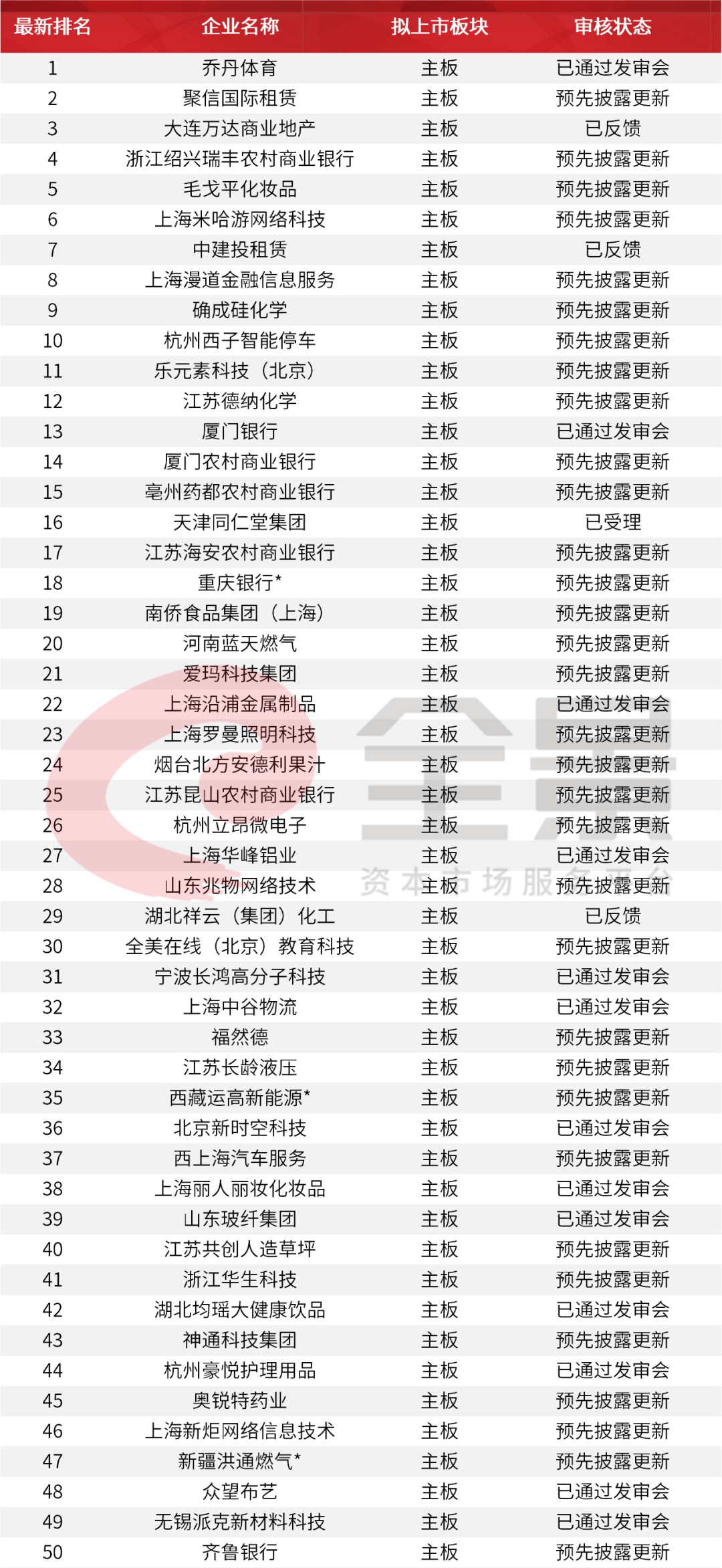 價格|重磅！證監(jiān)會傳來大消息，創(chuàng)業(yè)板漲跌幅20%要來了（附最新IPO排隊名單）