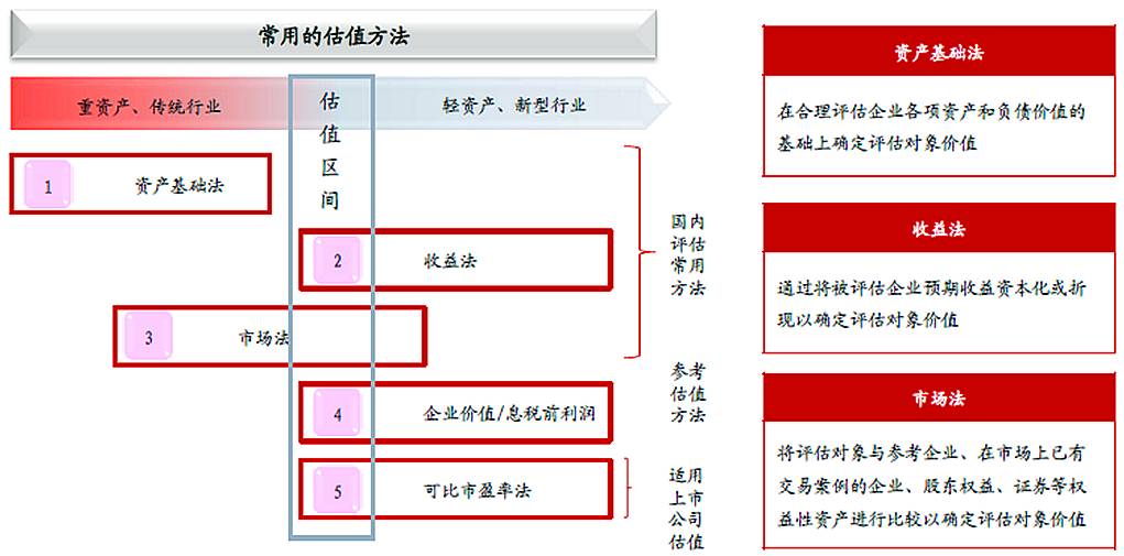 境外上市和境內上市的區(qū)別(合格境外機構投資者境內證券投資管理)