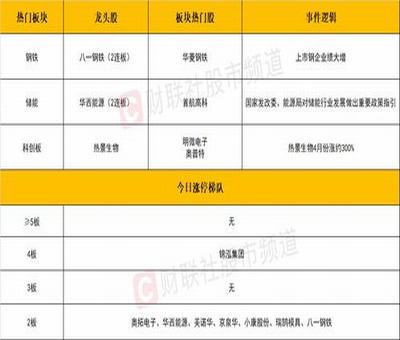 阿里巴巴股票在美國跌得厲不厲害？