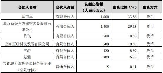 股權投資(私募股權投資與創(chuàng)業(yè)投資)