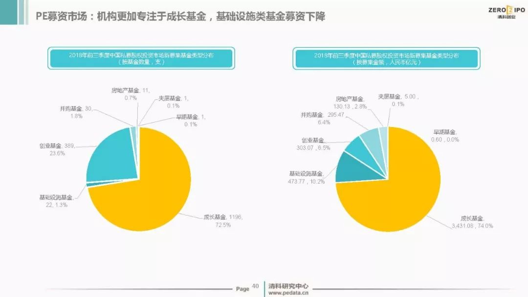股權投資(私募股權投資與創(chuàng)業(yè)投資)