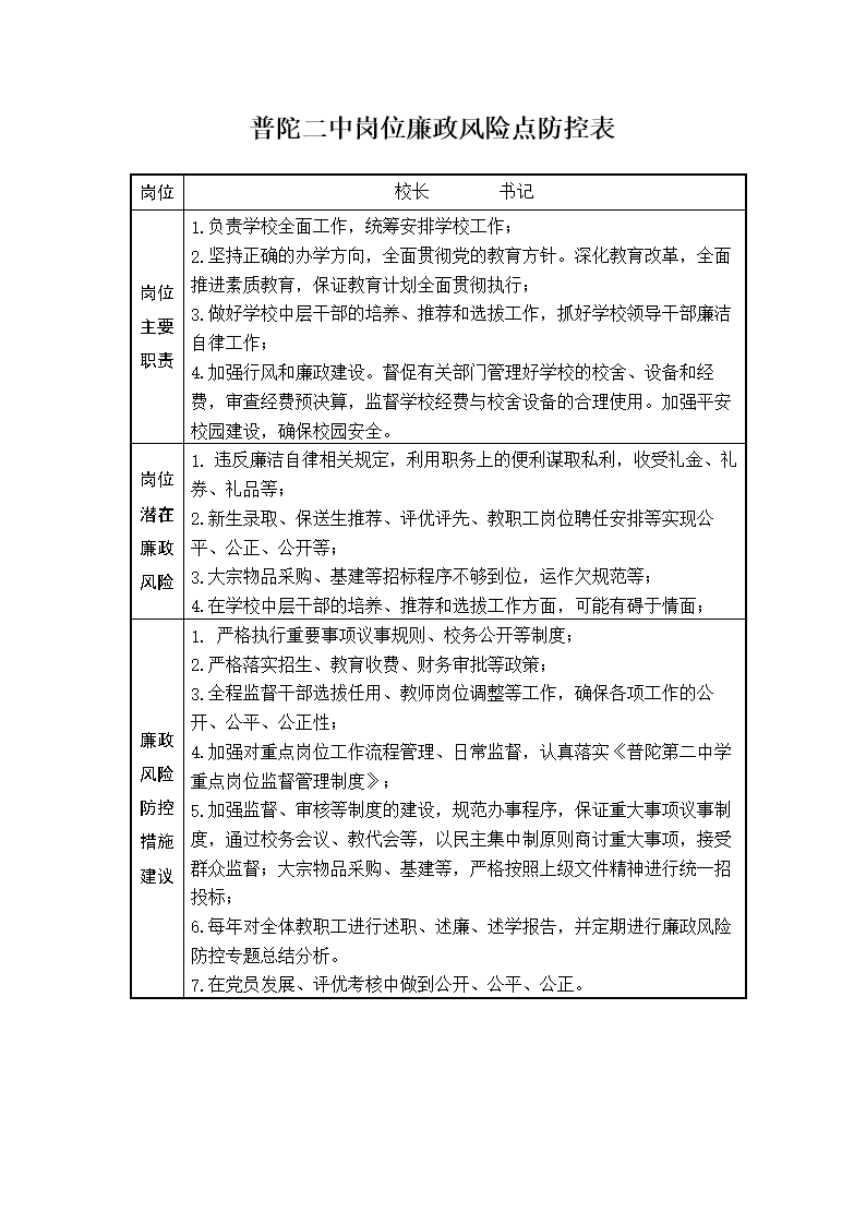 財務風險(財務內控風險點)
