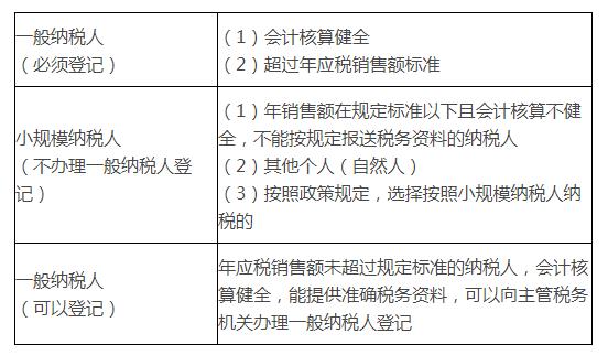稅務風險(稅務風險和稅收風險)