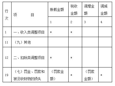 稅務風險(稅務風險和稅收風險)