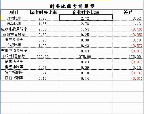 財務報表怎么分析數(shù)據(jù)(非財務人員學三大報表培訓的ppt)