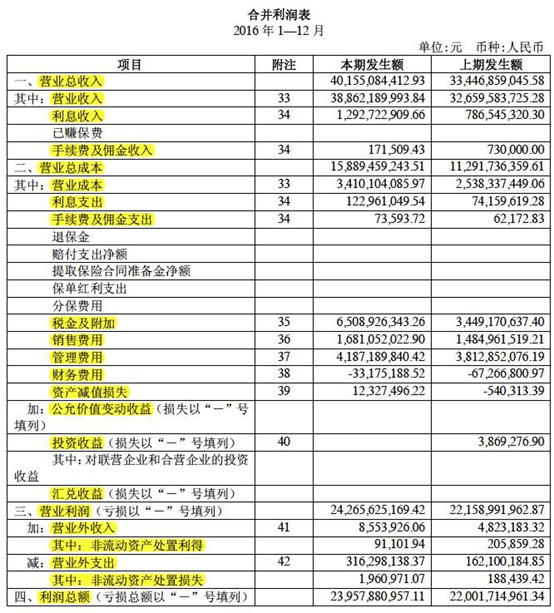 財務報表有哪幾個表(財務評價的基本報表有)