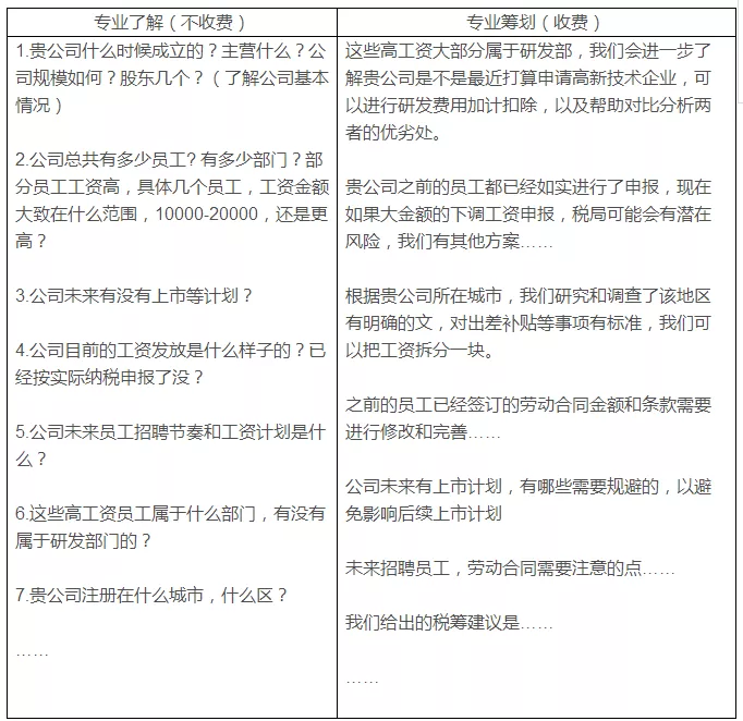 稅務(wù)籌劃，最怕什么？專業(yè)VS不專業(yè)，收費(fèi)VS不收費(fèi)
