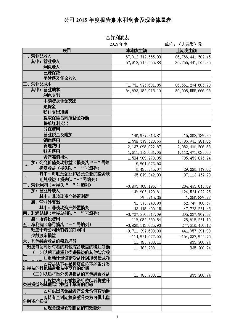 上市公司財(cái)務(wù)報(bào)表(財(cái)務(wù)三大報(bào)表的關(guān)系)