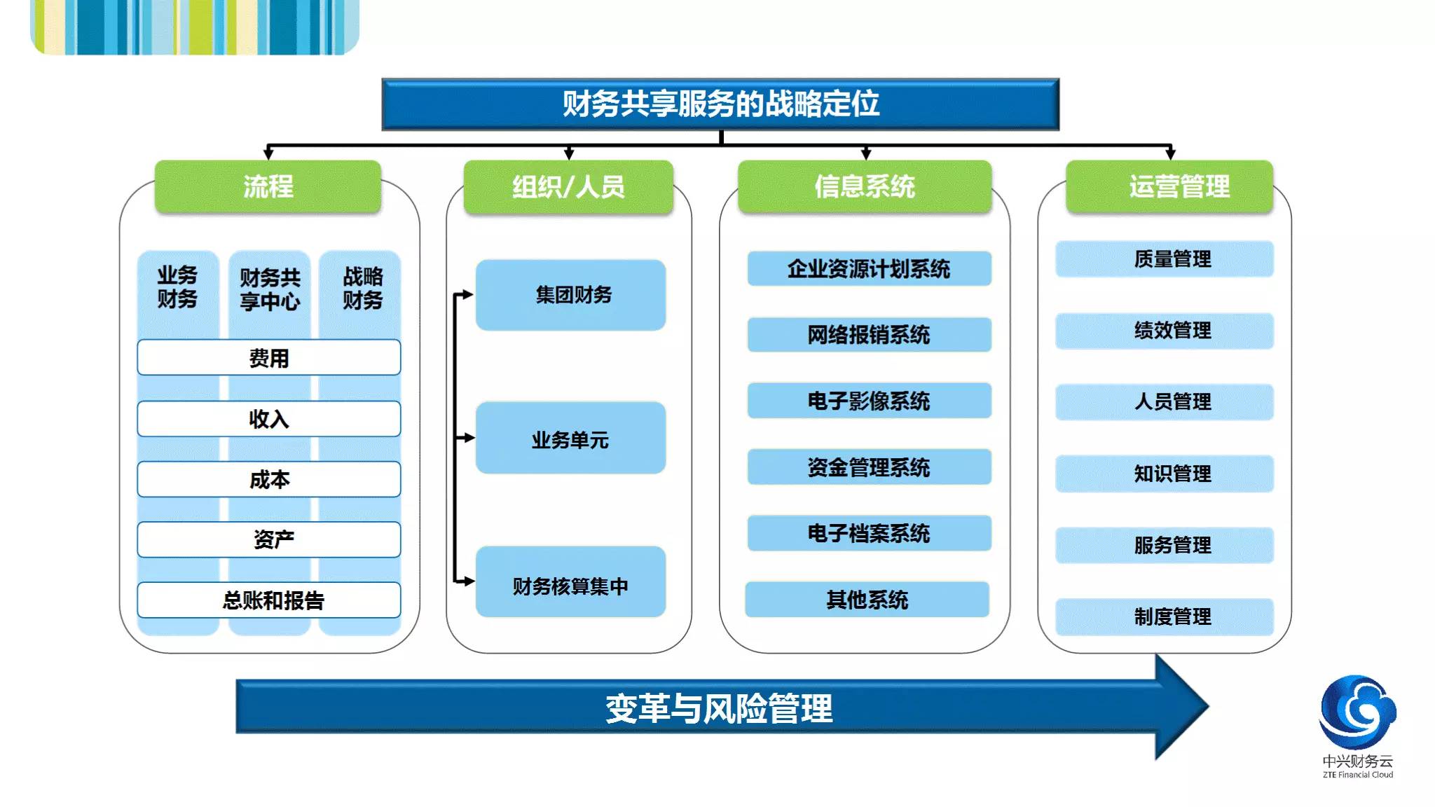 公司財(cái)務(wù)管理流程(新開(kāi)公司管理流程)