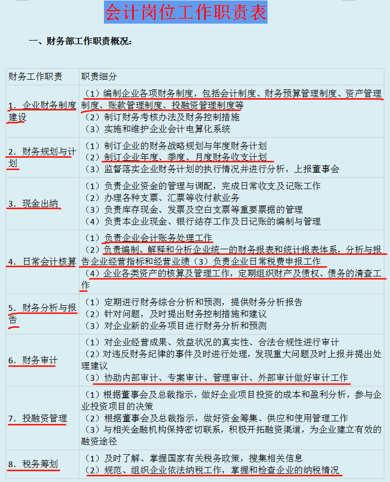 財(cái)務(wù)總監(jiān)要求(營(yíng)銷總監(jiān)和財(cái)務(wù)總監(jiān)哪個(gè)工資高)
