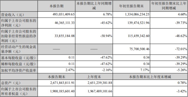 財(cái)務(wù)報(bào)表分析論文(某某公司的財(cái)務(wù)戰(zhàn)略分析論文)