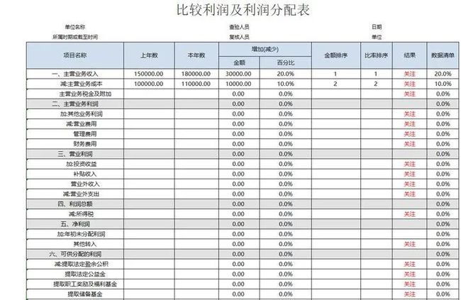企業(yè)財務(wù)報表分析(財務(wù)三大報表 培訓)