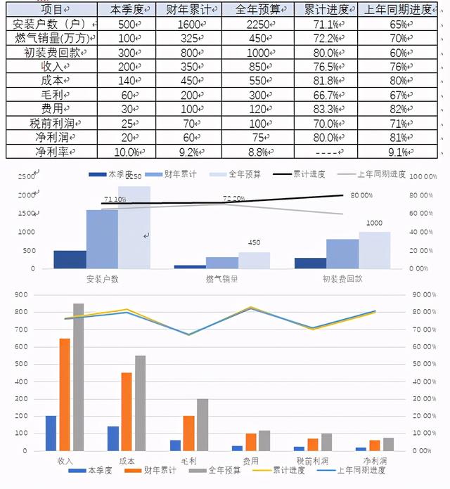 集團公司財務分析報告模版樣例