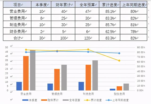 集團公司財務分析報告模版樣例