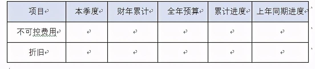 集團公司財務分析報告模版樣例