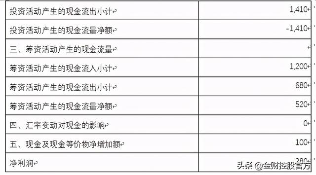 集團公司財務分析報告模版樣例