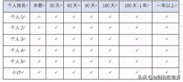 集團公司財務分析報告模版樣例