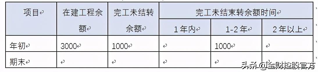 集團公司財務分析報告模版樣例