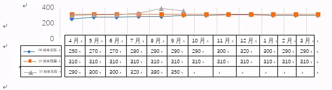 集團公司財務分析報告模版樣例