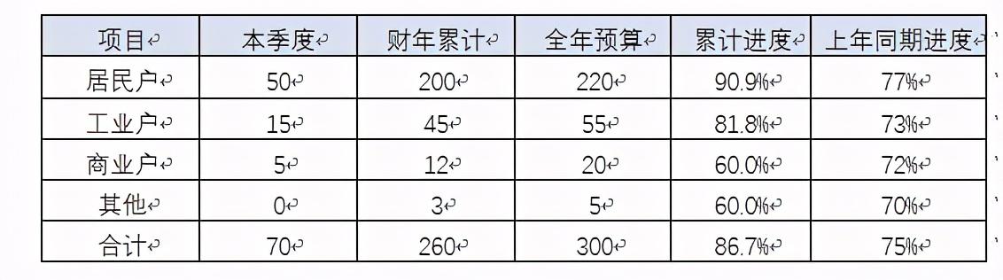 集團公司財務分析報告模版樣例