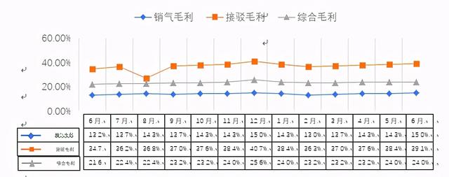 集團公司財務分析報告模版樣例