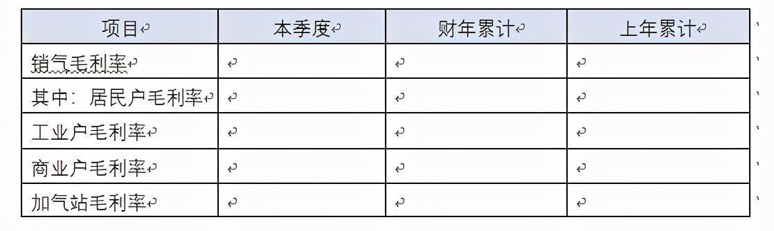 集團公司財務分析報告模版樣例