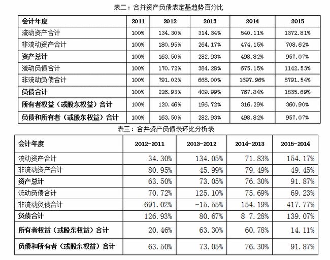 企業(yè)財務(wù)報表分析(財務(wù)指標分析企業(yè)經(jīng)營狀況)