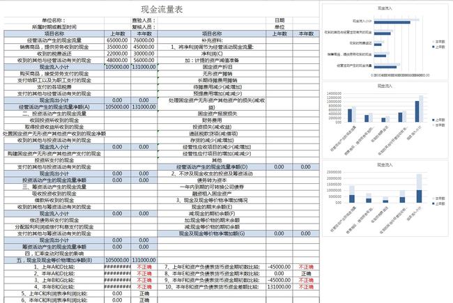 企業(yè)財務(wù)報表分析(財務(wù)指標分析企業(yè)經(jīng)營狀況)