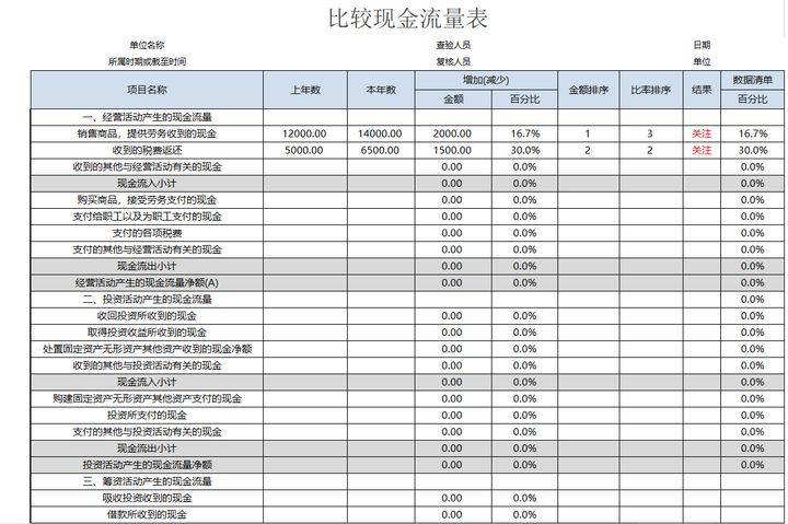企業(yè)財務(wù)報表分析(財務(wù)指標分析企業(yè)經(jīng)營狀況)