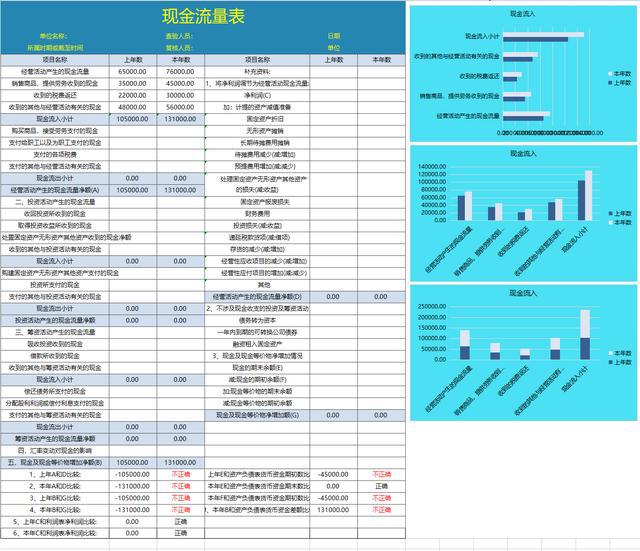 企業(yè)財務(wù)報表分析(財務(wù)指標分析企業(yè)經(jīng)營狀況)