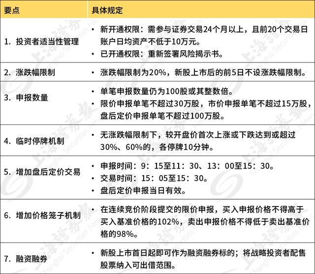 深圳創(chuàng)業(yè)板上市條件(上?？苿?chuàng)板上市條件)(圖1)
