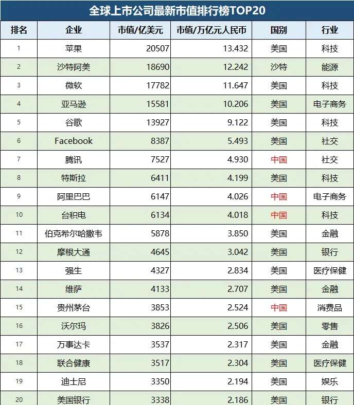 中國上市公司(上市集團旗下公司再上市)