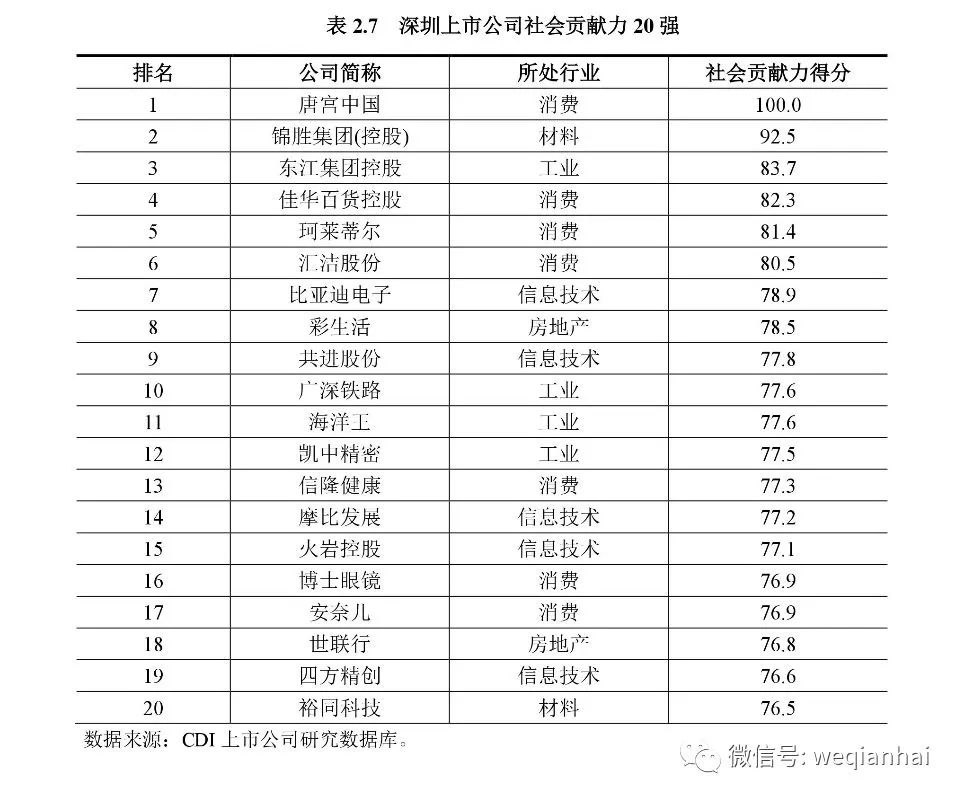 坐擁367家上市公司的深圳，發(fā)布首份上市公司排名