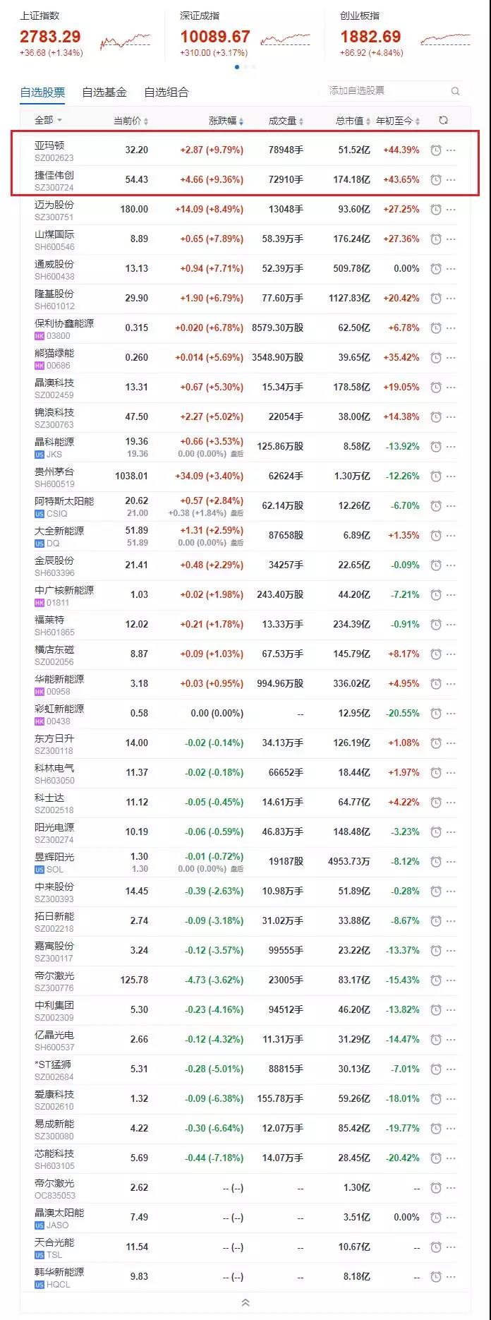 江陰上市公司(江陰銀行上市發(fā)行價(jià))