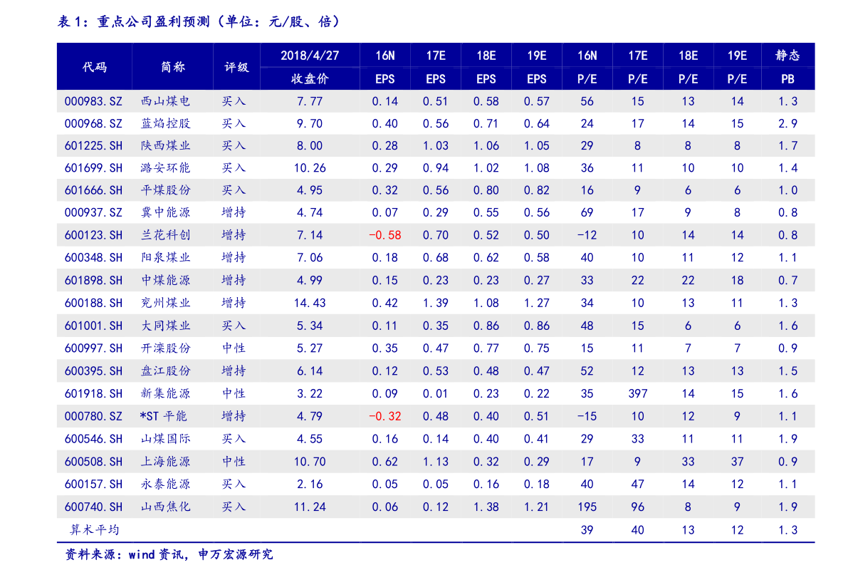 連花清瘟概念上市公司有那些？連花清瘟龍頭股一覽