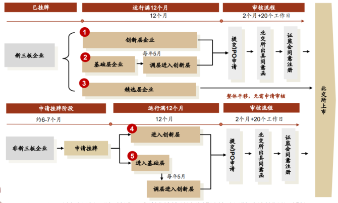 新知達人, 公司IPO如何選擇上市板塊——主板、科創(chuàng)板、創(chuàng)業(yè)板、北交所對比分析