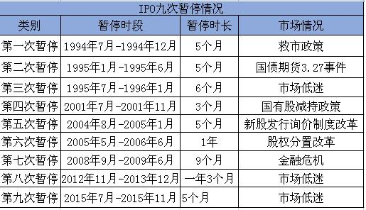 股市中的IPO是什么意思？