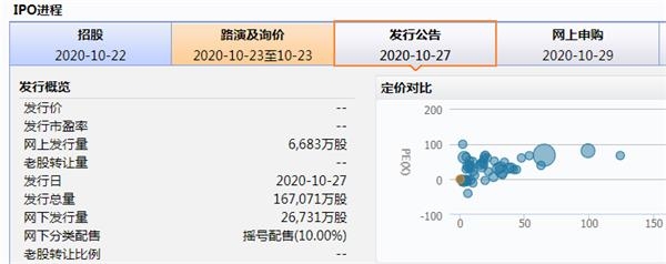螞蟻集團(tuán)申購信息。png