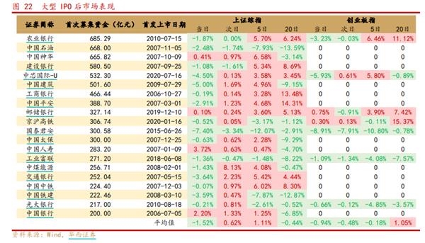 大型IPO后市場表現(xiàn)。png