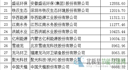 史上最大ipo(上海綠岸網(wǎng)絡科技 ipo)