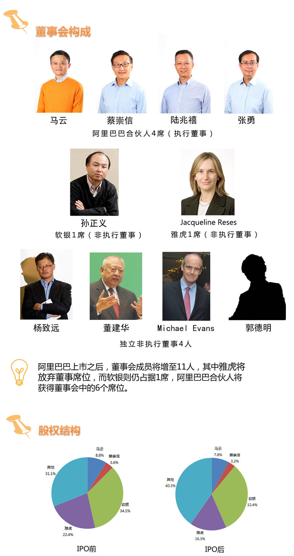 阿里香港二次上市(阿里上市楊致遠(yuǎn)身價)