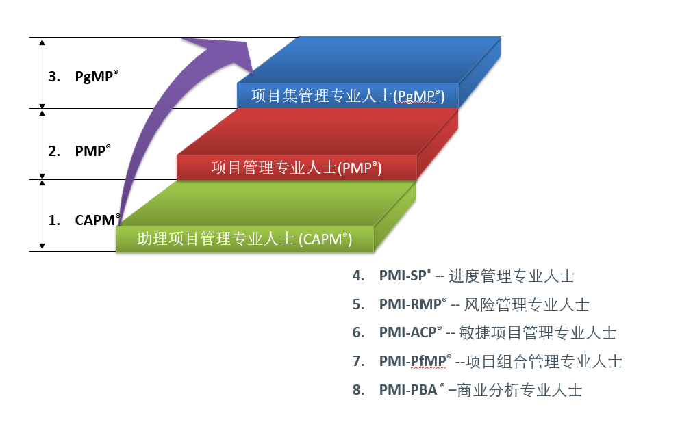 項目管理內(nèi)訓(xùn)(pdca循環(huán)管理內(nèi)訓(xùn)講師)